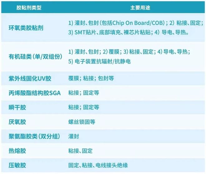 【5G消費（fèi）電子領域的膠粘劑】其具體應用是怎樣的？