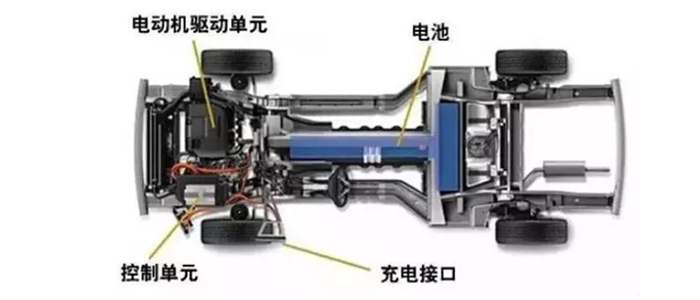 汽車驅動電機膠.png
