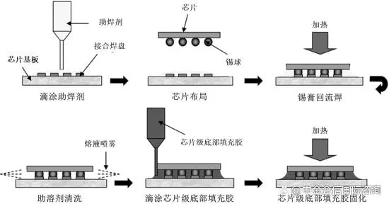 【環氧塑封料/電子膠粘劑】關於2023年全（quán）球及（jí）中國行業市場（chǎng）運行現狀分析