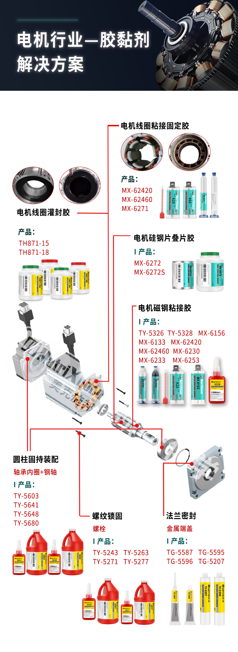 電機行業膠黏劑解決方（fāng）案 1-1.png